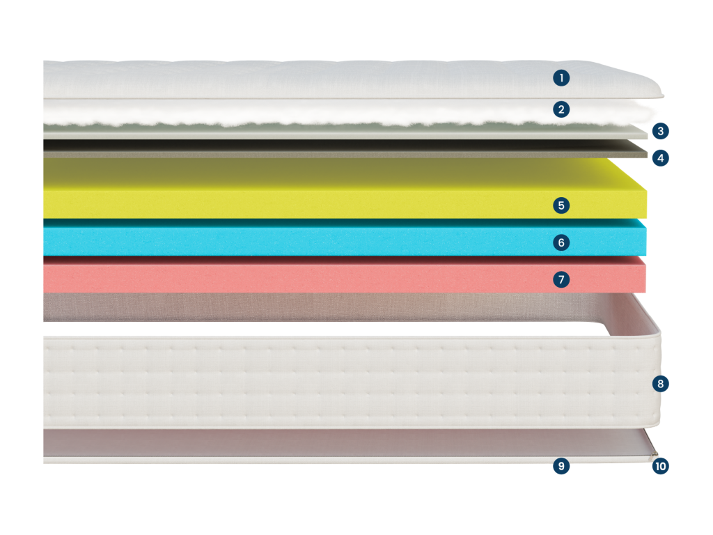 Matelas 140x190 Nuage Plus - M¨¦moire de Forme Haute Qualit¨¦ - Mal de Dos - ¨¦paisseur 25 - Confortable - Solides - Chezlova TCCJ00507